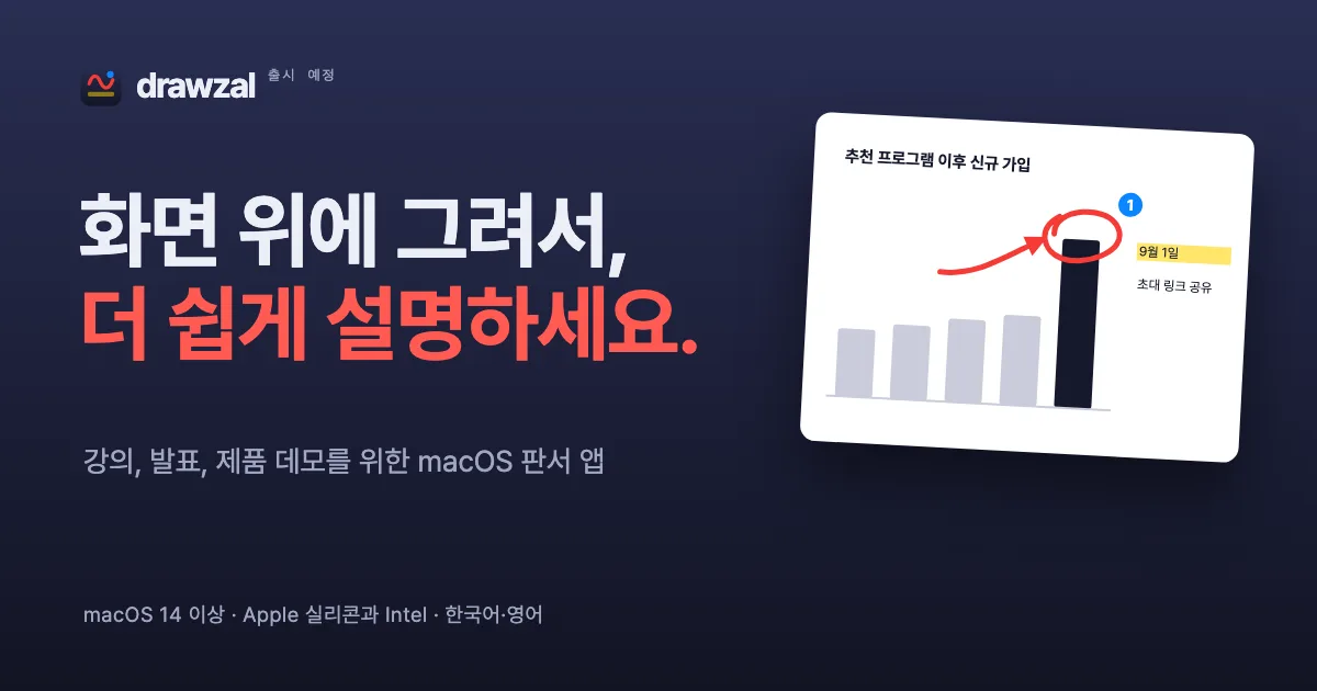 DrawZal 소개 이미지. 화면 위에 그려서, 더 쉽게 설명하세요.
